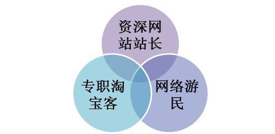 Several tips for newbies Taobao customers to do promotion