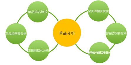 You must read the real thing! Very comprehensive customer service skills in store operation