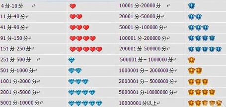 Will the Taobao-level "Star Diamond Crown" be replaced? Interpretation of Taobao's new credit system
