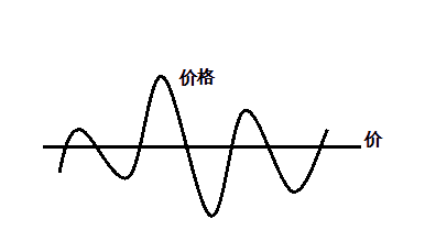 Golden Crown Club member Li Qiaosheng shared: Value and price, Double 11 must not be a price war