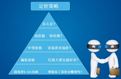 How to conduct market analysis in Taobao operations?