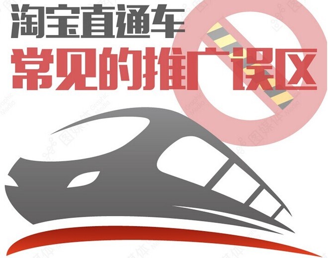 How to use the express train to create a hot product?