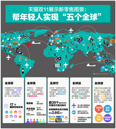 2017 Tmall Double 11 broke 10 billion in three minutes and triggered global resonance