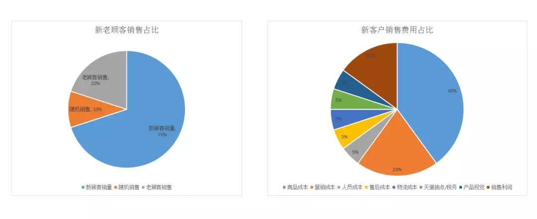 This Taobao store reveals its ultimate secret weapon and intercepts tens of thousands of free traffic! _Shop operation