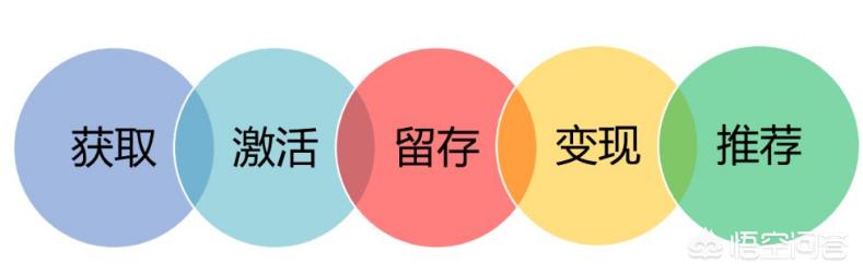 How to do a good job in e-commerce refinement operations?