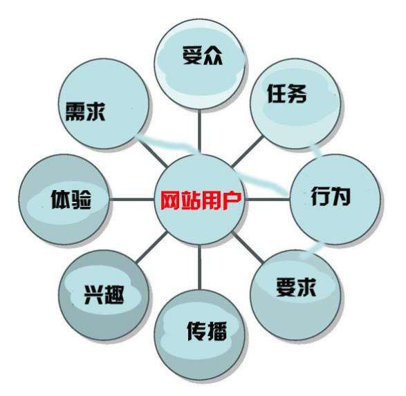 Introduction to product operation: How to do a good job in website operation?