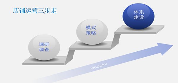With these 6 tips, Taobao operation will not go astray