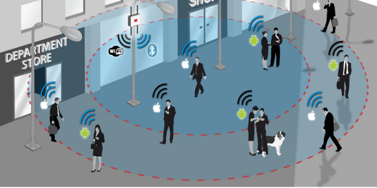 How do retail companies choose the right customer flow statistics tool?