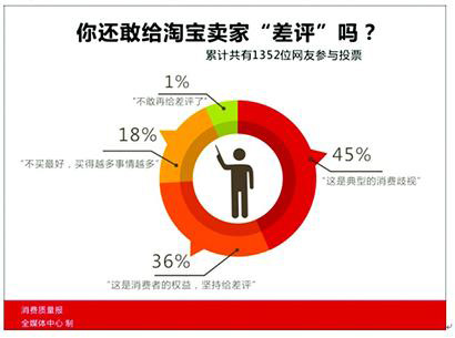 How to optimize and deal with negative comments in Taobao store