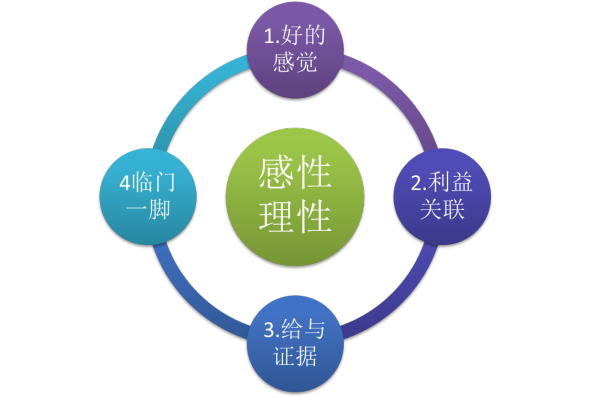 There are many friends around you who have no source of goods. Is it really so profitable if you have no source of goods?
