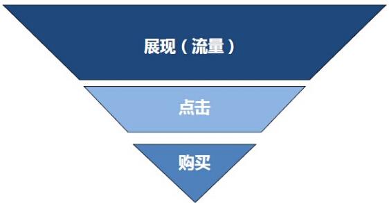 E-commerce operation: How to play the crowd label of JD Express?