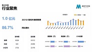 This men's makeup product is so popular! In Q1 2021, Taobao and Tmall sales reached 100 million!