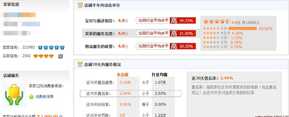 QQ screenshot 20160923091620.png Did you create the secret to improving the click-through rate of diamond exhibitions?