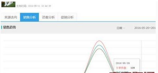 QQ screenshot 20161124093831.png Practical Taobao live broadcast gameplay, store sales have skyrocketed!