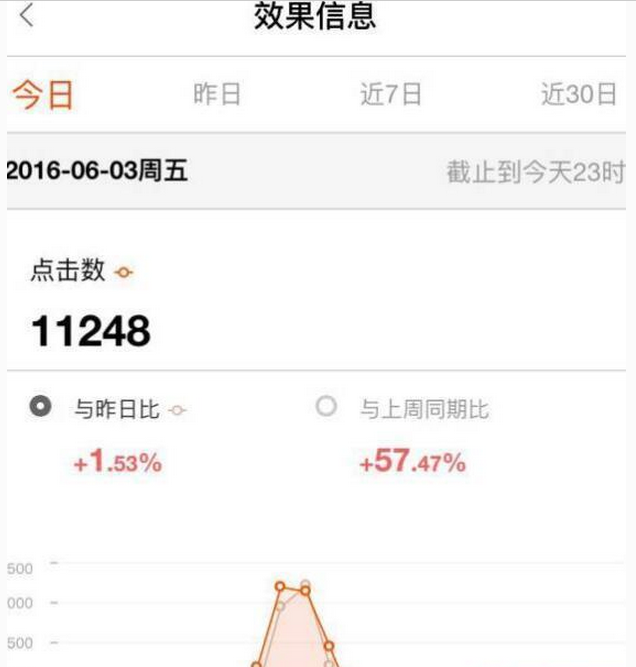 QQ screenshot 20161124093944.png Practical Taobao live broadcast gameplay, store sales have skyrocketed!