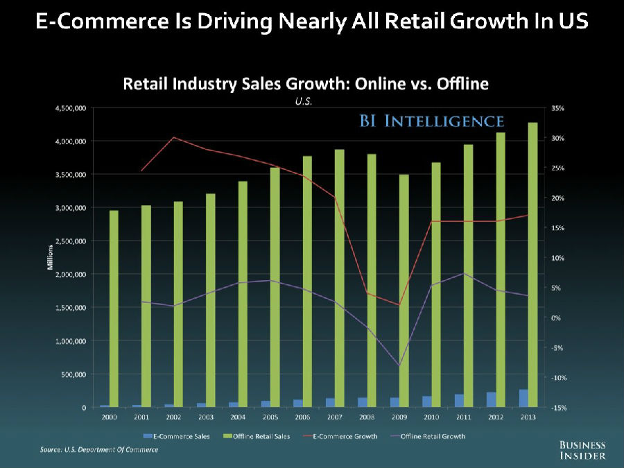 Why is online Double 12 gradually developing toward offline Why is online Double 12 gradually developing toward offline