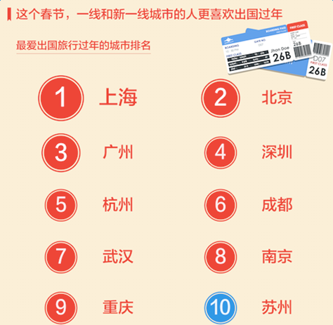 2017, the most difficult year to grab tickets is coming, you need to know these big data of Spring Festival travel in advance 2017, the most difficult year to grab tickets is coming, you need to know these big data of Spring Festival travel in advance