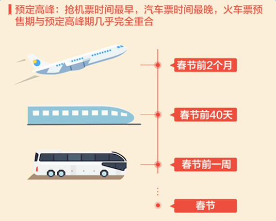 2017, the most difficult year to grab tickets is coming, you need to know these big data of Spring Festival travel in advance 2017, the most difficult year to grab tickets is coming, you need to know these big data of Spring Festival travel in advance