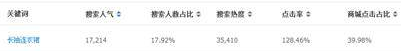 Open a Taobao store now, what to sell to make money