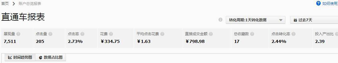 What methods can improve the quality of Taobao Express What methods can improve the quality of Taobao Express