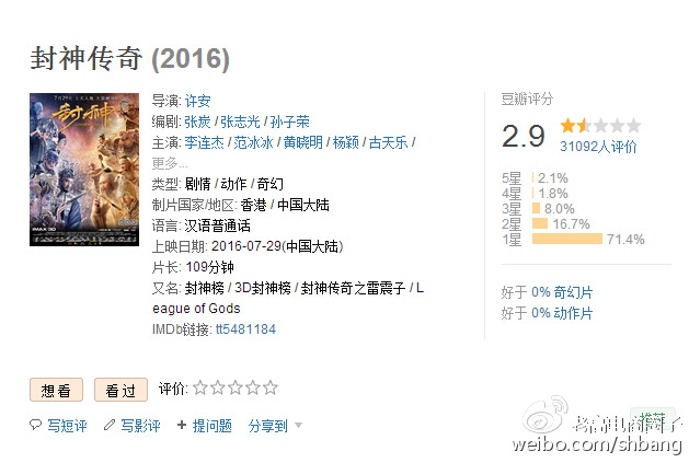 About marketing, Douban and the bad movies of this year About marketing, Douban and the bad movies of this year