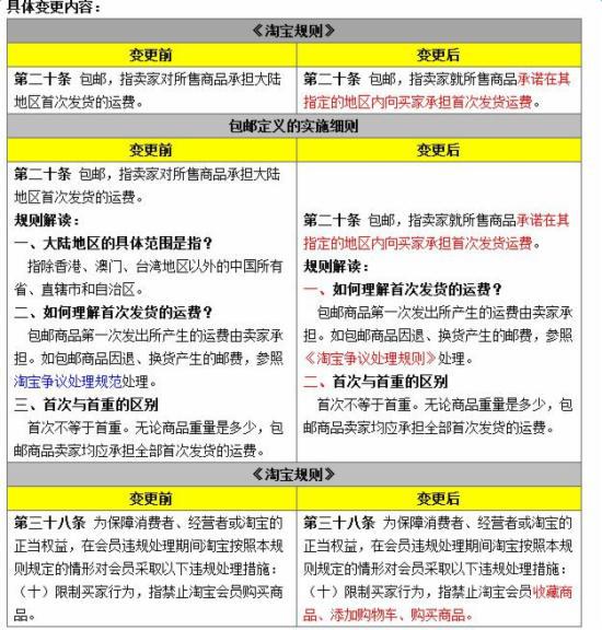 Shoppers see that there are new changes in the definition of "free shipping" on Taobao