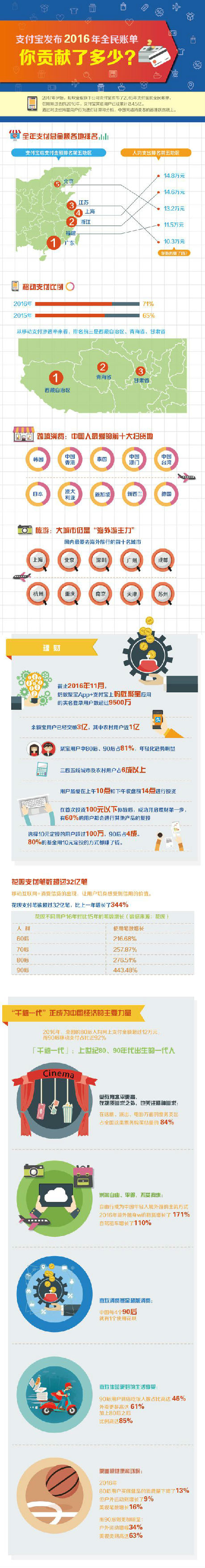 Illustration of Alipay's annual bill