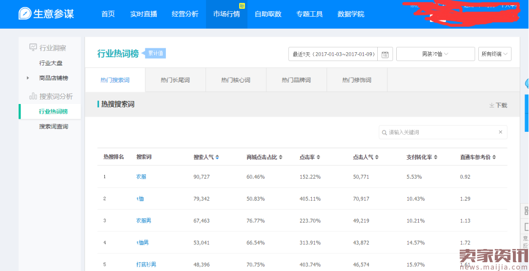 How to optimize SEO titles to improve store traffic? How to optimize SEO titles to improve store traffic?