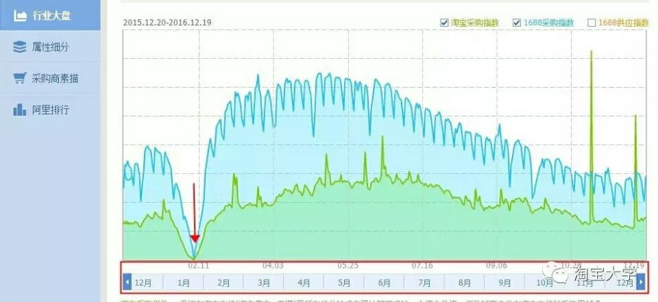 How to maintain Taobao stores during the Spring Festival? How to maintain Taobao stores during the Spring Festival?