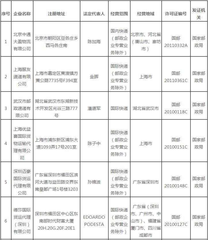 Standardization of express delivery industry - 9 companies have been cancelled from express delivery qualifications