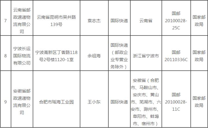 Standardization of express delivery industry - 9 companies have been cancelled from express delivery qualifications