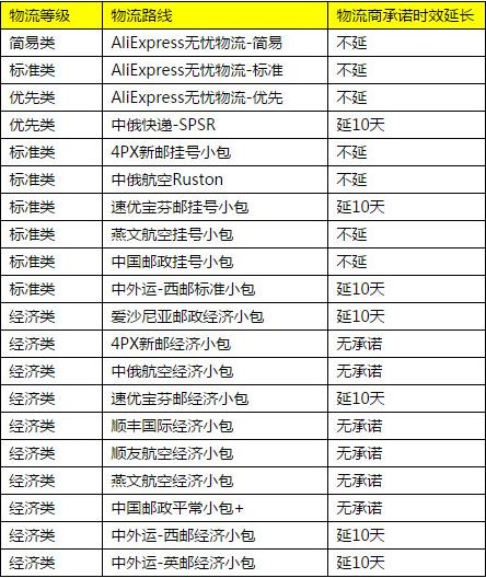 AliExpress: Adjustments to platform services and stocking periods during the Spring Festival AliExpress: Adjustments to platform services and stocking periods during the Spring Festival