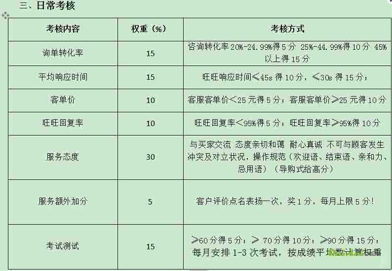 Must-read for sellers: Taobao customer service management skills Must-read for sellers: Taobao customer service management skills