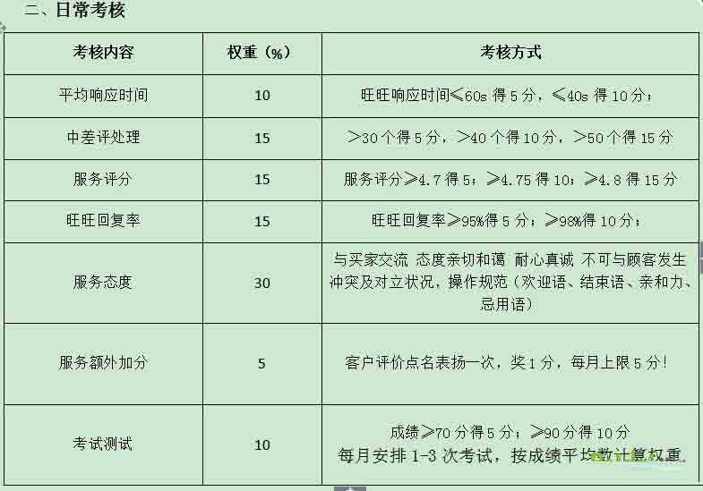 Must-read for sellers: Taobao customer service management skills Must-read for sellers: Taobao customer service management skills