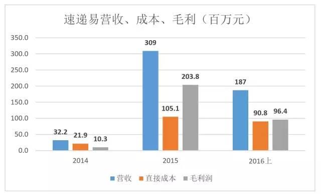 SF Express cannot save the "last 100 meters". Whose pain points and whose pitfalls are? SF Express cannot save the "last 100 meters". Whose pain points and whose pitfalls are?