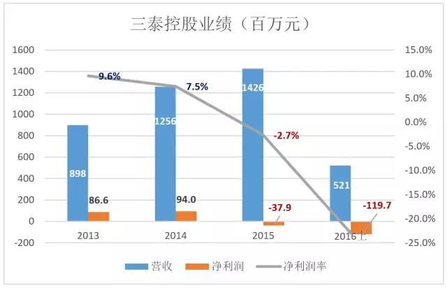 SF Express cannot save the "last 100 meters". Whose pain points and whose pitfalls are? SF Express cannot save the "last 100 meters". Whose pain points and whose pitfalls are?