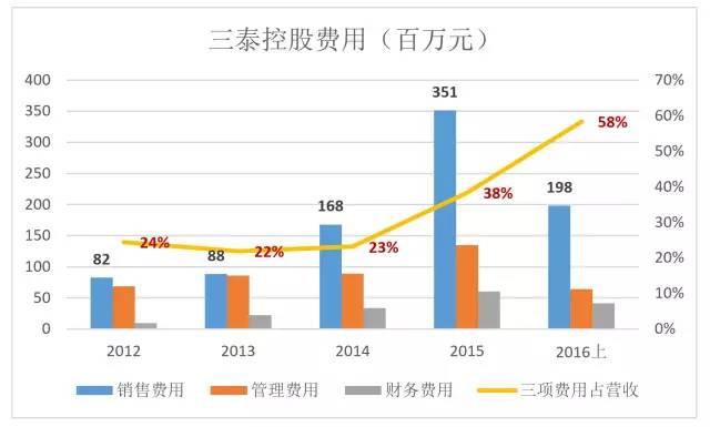 SF Express cannot save the "last 100 meters". Whose pain points and whose pitfalls are? SF Express cannot save the "last 100 meters". Whose pain points and whose pitfalls are?