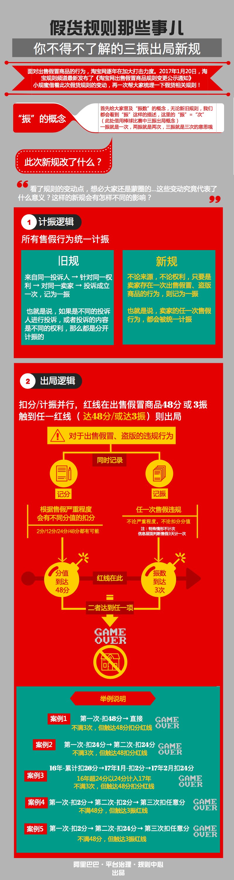 Rules and Implementation Rules for the Sale of Counterfeit Products