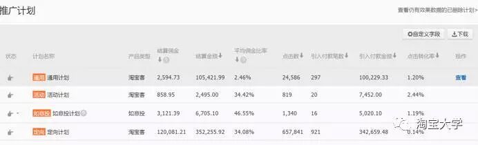 Taobao customer basics Taobao customer basics