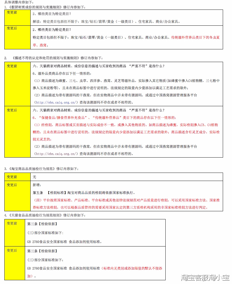 Tmall About Adjustment