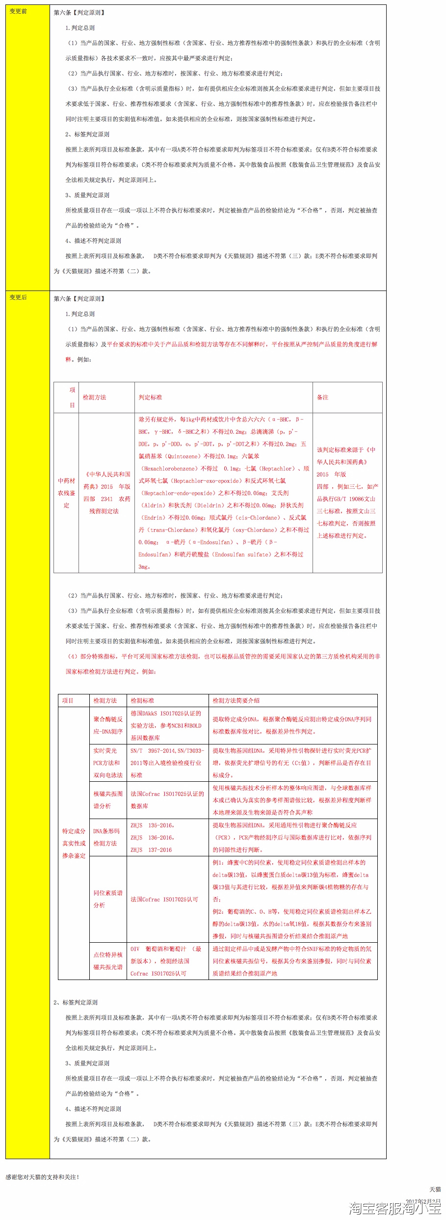 Tmall About Adjustment