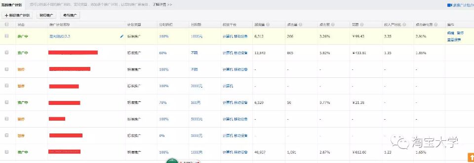 Conversion rate Conversion rate