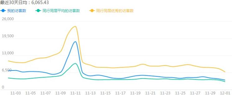 Traffic counterattack Traffic counterattack
