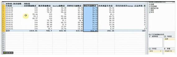 Market Analysis