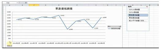 Taobao operation