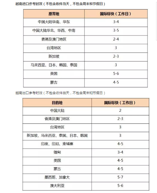 Shunfeng Express