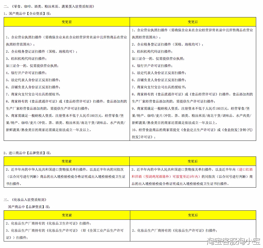 Tmall Investment