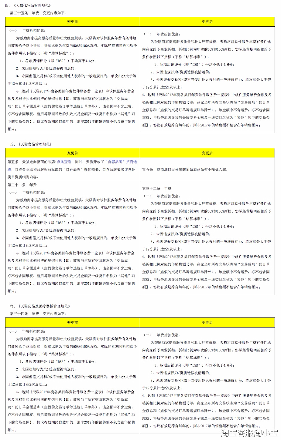 Tmall Investment