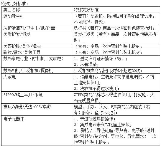 Taobao "Seven Days No Reason Return" Taobao "Seven Days No Reason Return"