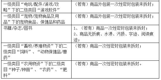 Taobao "Seven Days No Reason Return" Taobao "Seven Days No Reason Return"